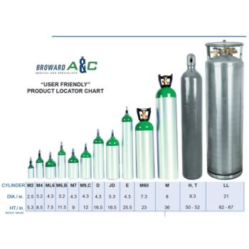 Anthony Welded Products 2005-M6FP Portable Cylinder Bag | Broward A&C ...
